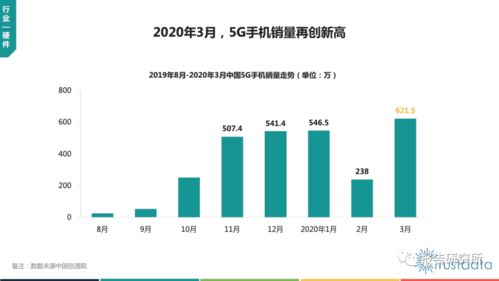 2020年Q1中國移動互聯網行業發展分析報告
