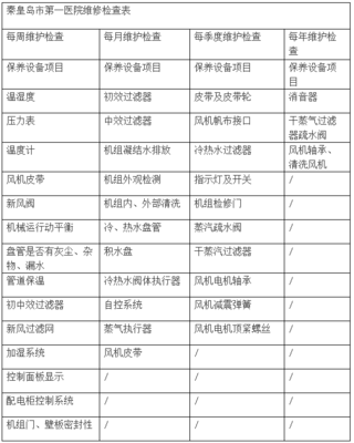 移動互聯(lián)網(wǎng)在醫(yī)療行業(yè)的研發(fā)與維護(hù) 從筑醫(yī)臺資訊視角解析