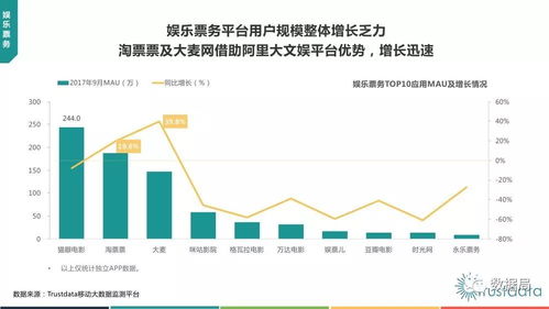 信任數(shù)據(jù)洞察 2017年Q3中國(guó)移動(dòng)互聯(lián)網(wǎng)行業(yè)研發(fā)與維護(hù)深度分析報(bào)告