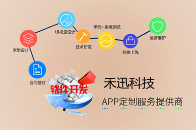 北京移動(dòng)互聯(lián)網(wǎng)應(yīng)用全鏈條開發(fā)與維護(hù)服務(wù) 從APP、小程序到網(wǎng)站與公眾號(hào)