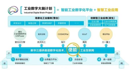 新華三 以零信任安全架構，構建智能化時代的可信網絡基石