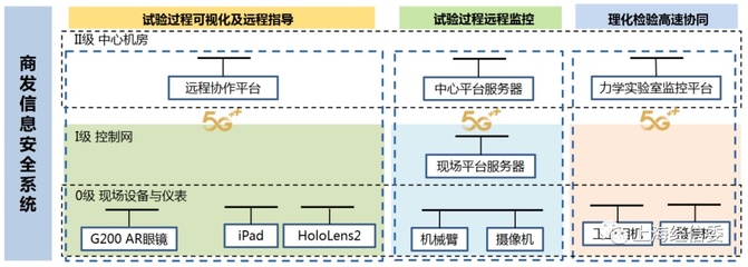5G賦能，智造未來 探秘中國航發商發5G+智慧工廠的研發與維護新范式