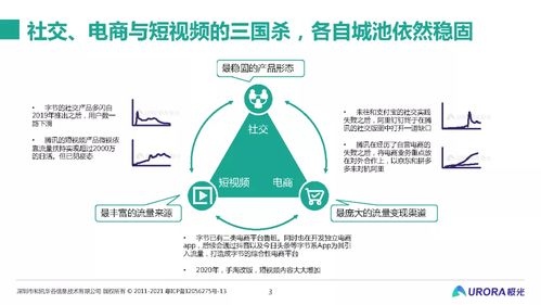 從流量的紛爭到生態(tài)的游戲 移動互聯(lián)網(wǎng)五年回顧與展望——基于極光大數(shù)據(jù)與研發(fā)維護視角