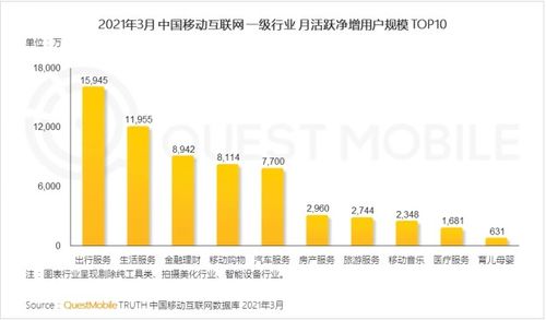 移動互聯網用戶結構趨穩，優化創新運營成新老巨頭必考題