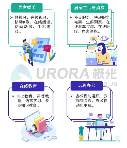極光 2020年q1移動(dòng)互聯(lián)網(wǎng)行業(yè)數(shù)據(jù)研究報(bào)告