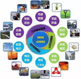 從工業3.0到工業4.0 信息技術咨詢服務的變革與演進