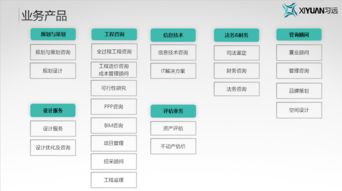 價值提升專家 習遠咨詢以信息技術咨詢服務打造行業標桿管理體系